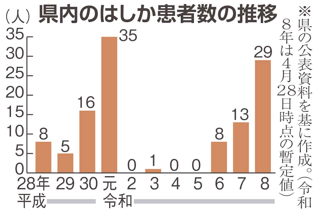 埼玉県のはしか最新情報｜立ち寄り先と感染経路・潜伏期間を緊急検証