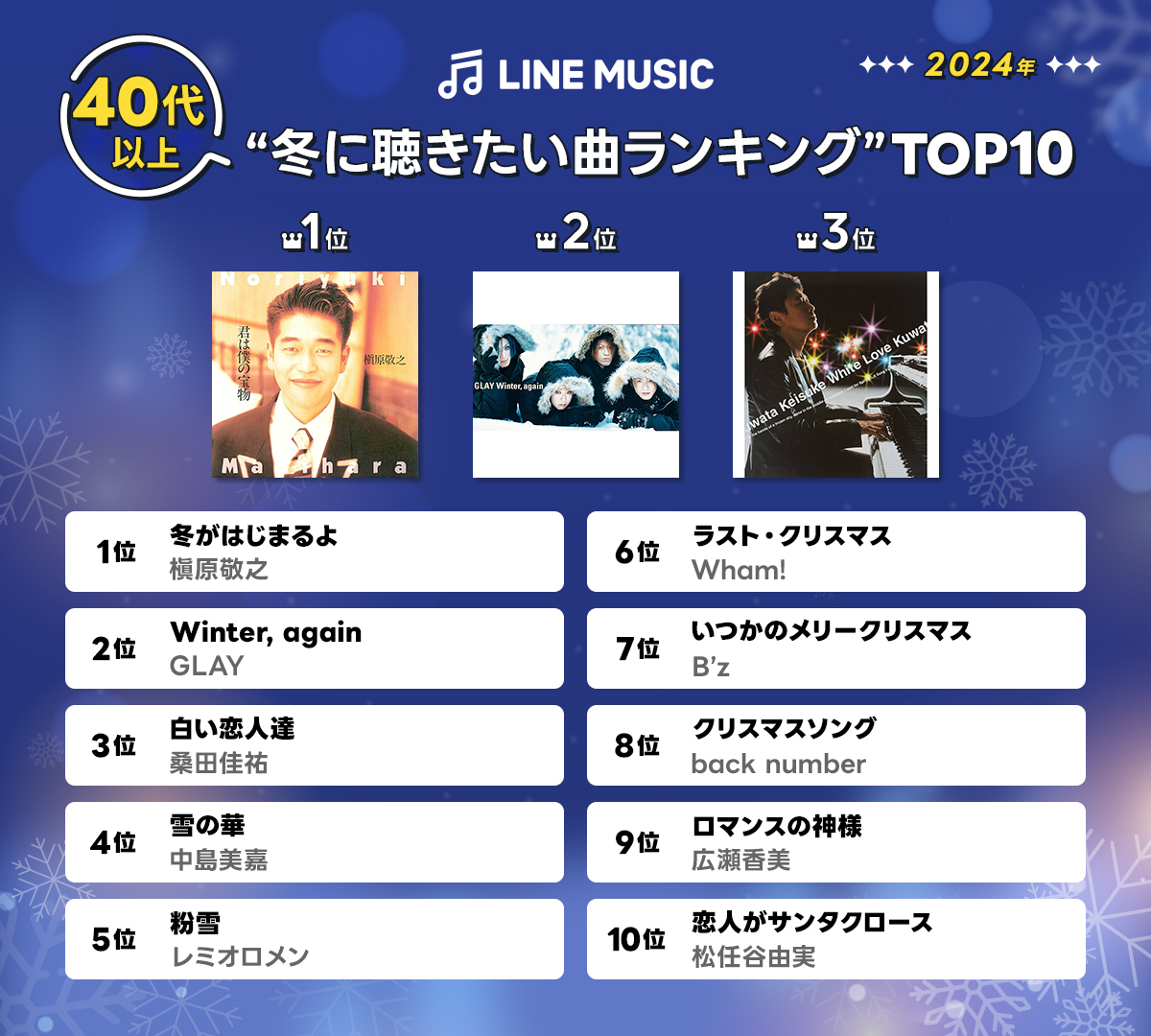 【2026最新】冬の歌ランキング！心揺さぶる名曲と人気曲の全貌解剖