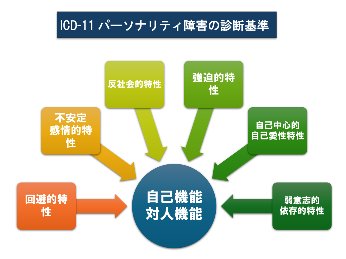 自己愛性パーソナリティ障害診断テスト｜モラハラの見分け方と対処法