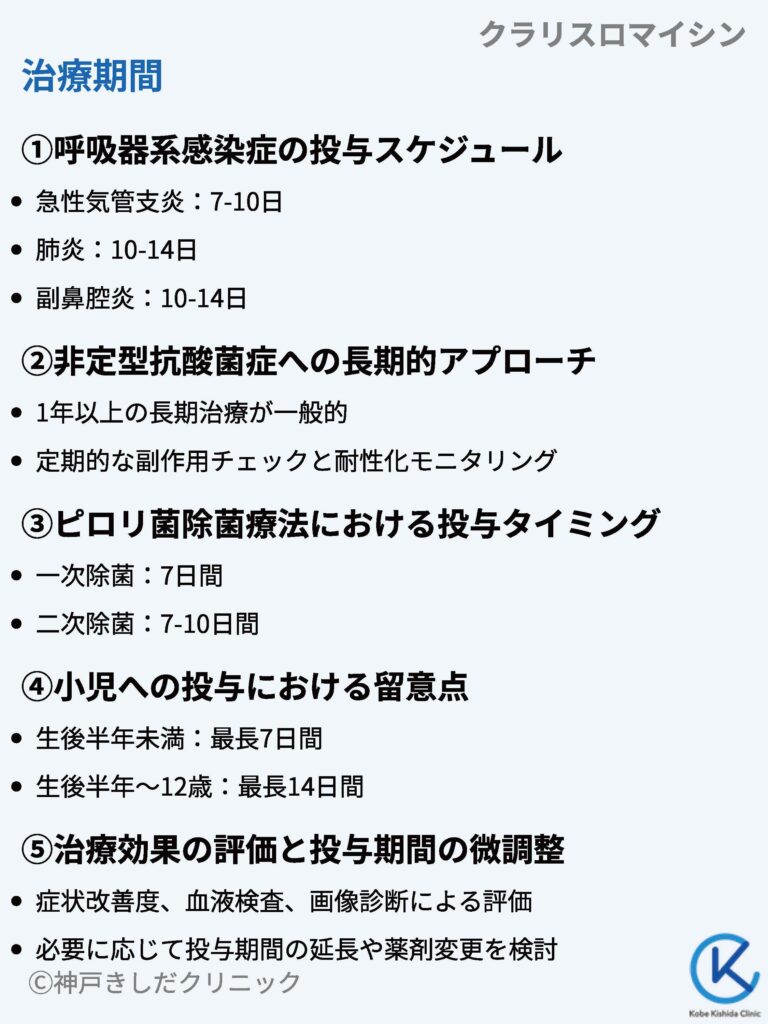クラリスロマイシンの効果と効き始めは何日目？副作用と禁忌を徹底検証