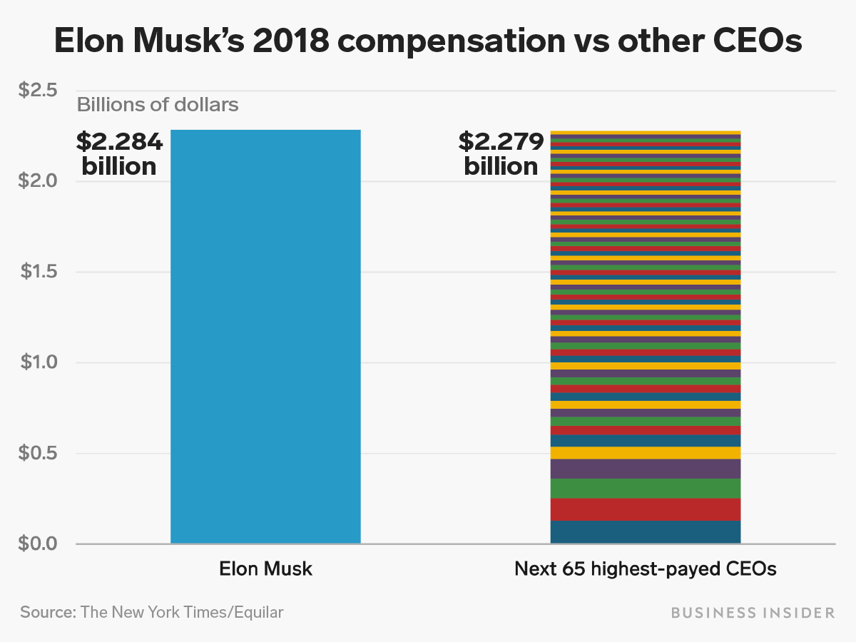 イーロン・マスク年収0円の真実！巨額資産と秒給のカラクリを暴く