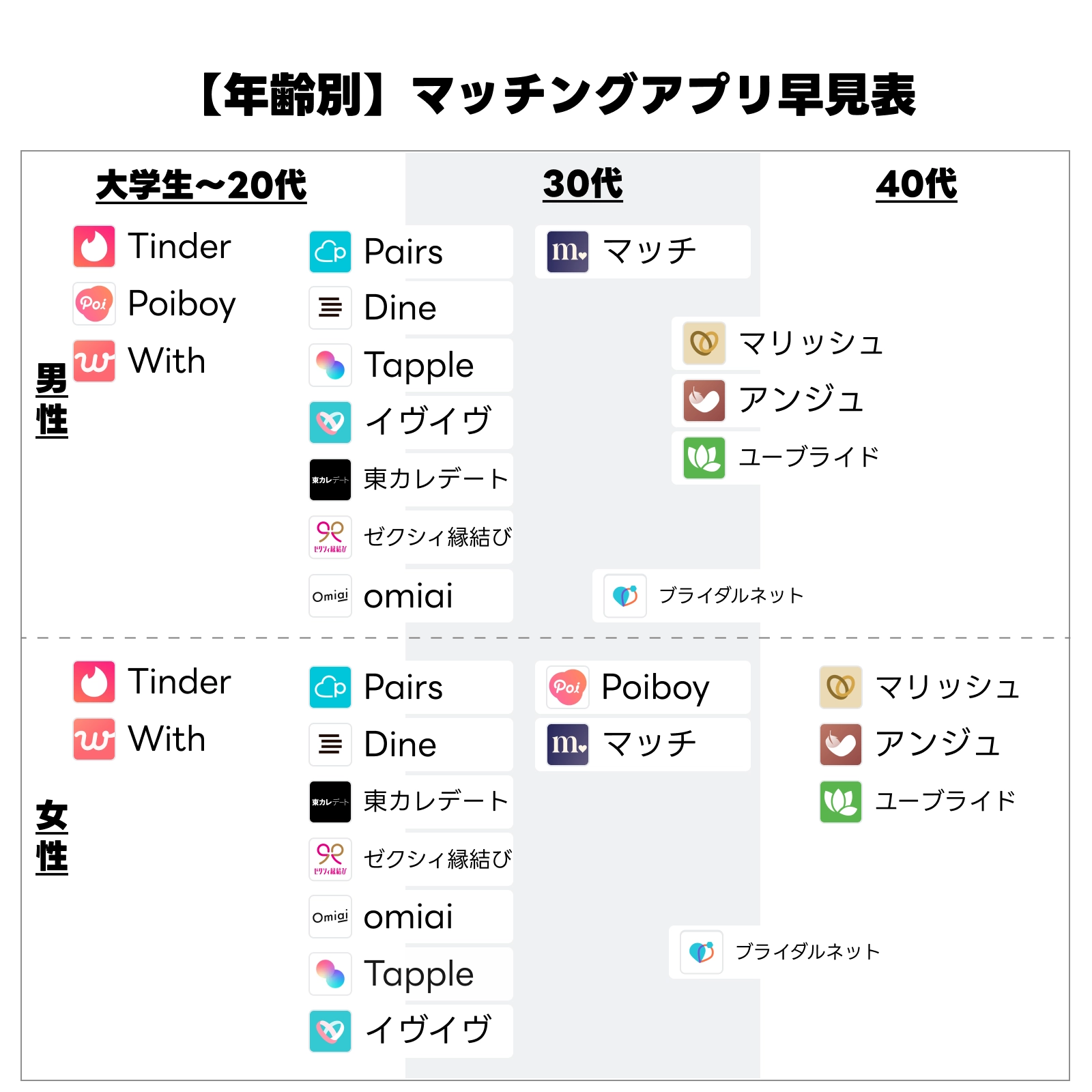【2026最新】マッチングアプリおすすめ比較！本当に出会える選び方の真相