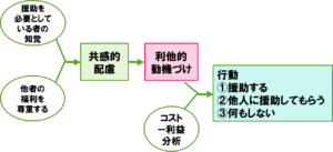 【熱愛】 利他 性 と は 歴代彼氏・彼女まとめ #705
