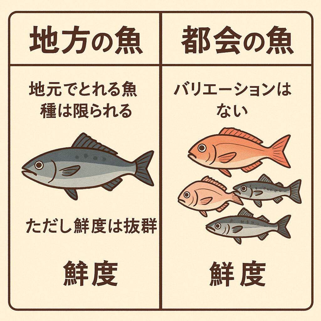 「新鮮」とはどんな状態？意味や斬新との違いとプロの目利き術