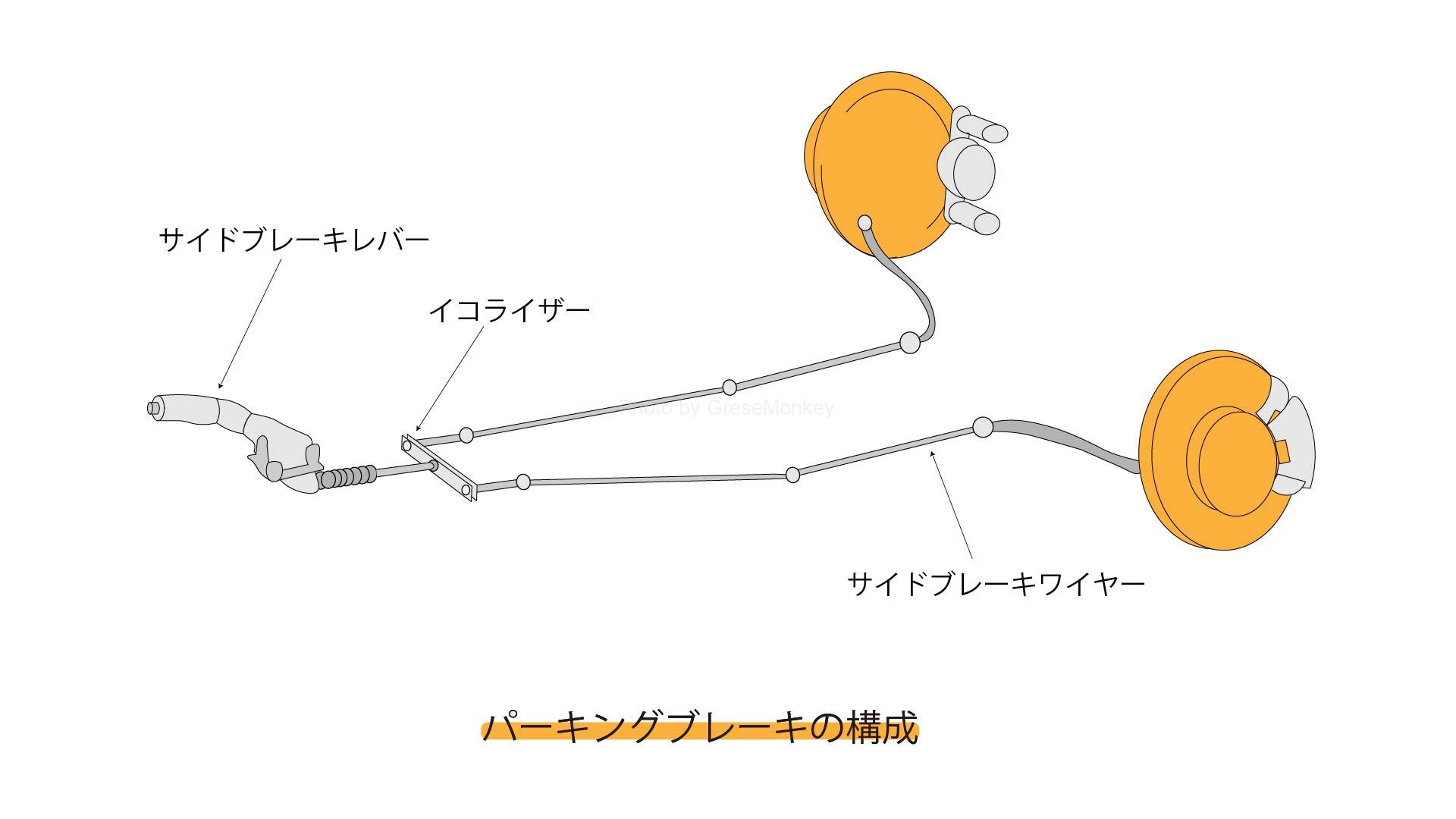 パーキングブレーキとは？仕組みや違い・解除忘れの危険を徹底解説