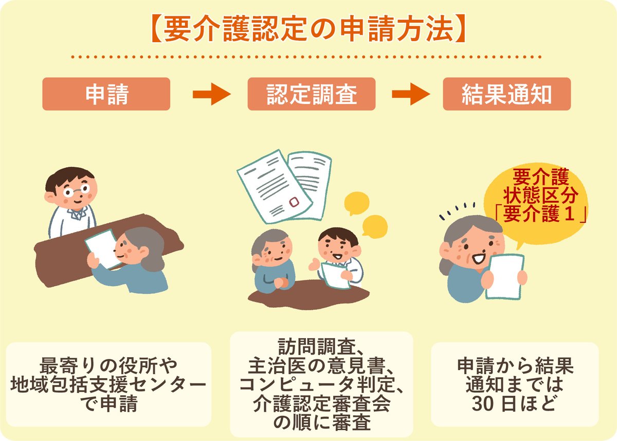 【2026最新】要介護認定とは？申請で損する落とし穴と要支援との違い