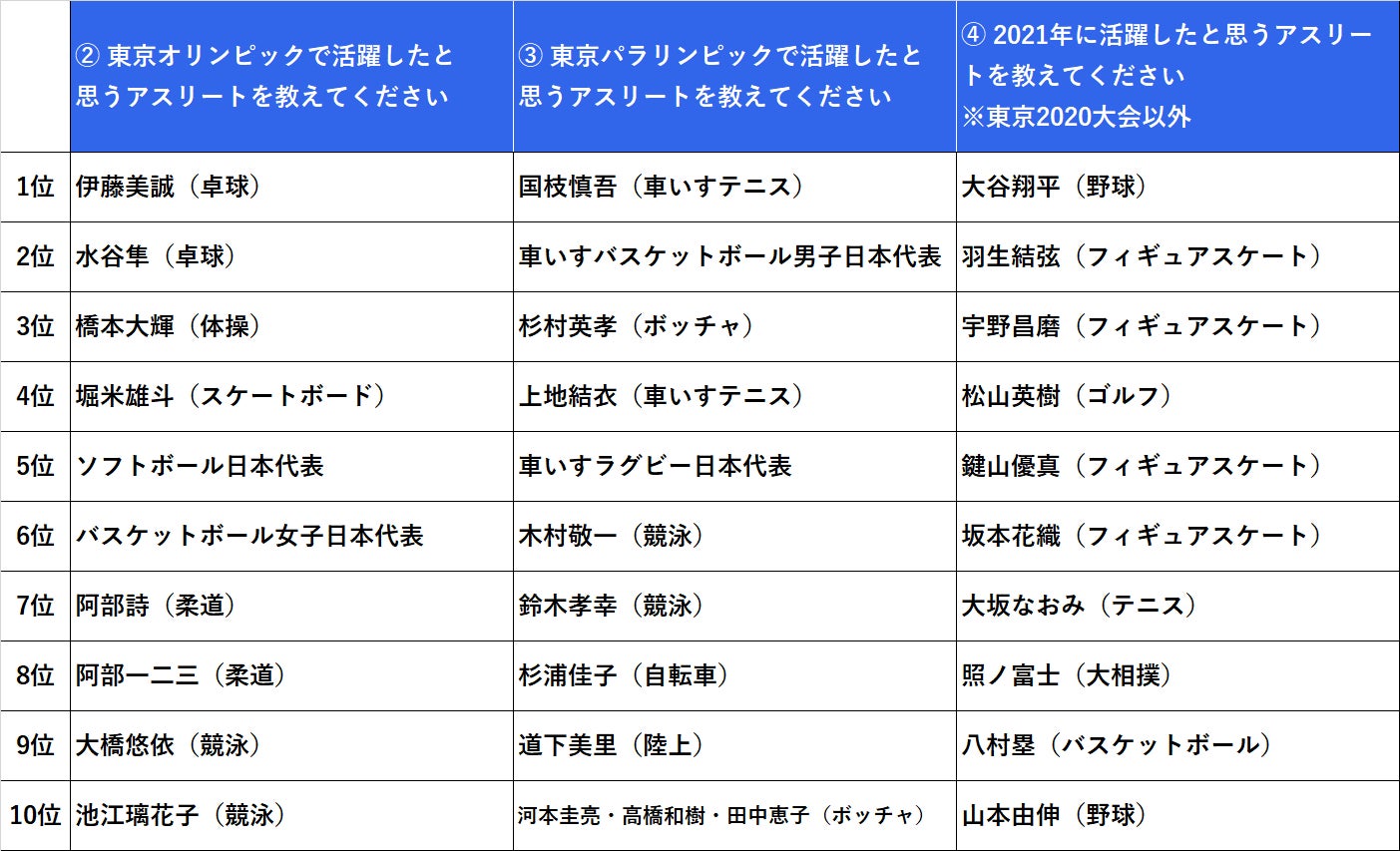 スポーツ時事問題2026総力解説！就活・受験の急所と業界の裏側
