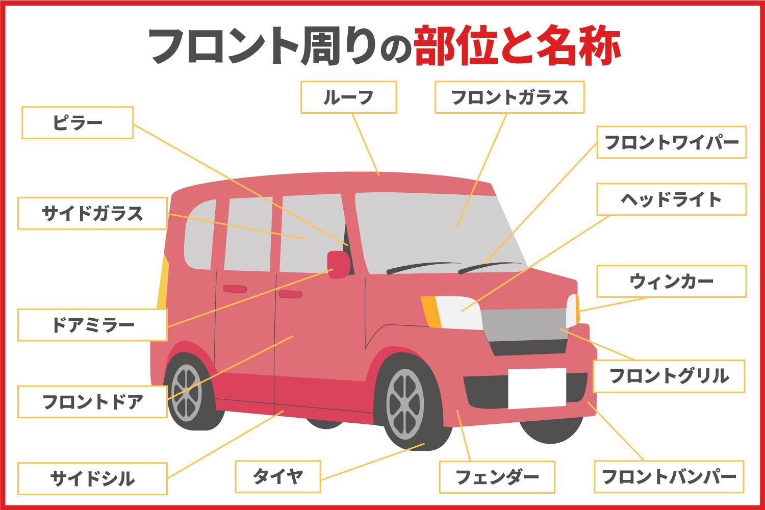 【図解】車の部位・パーツの名前一覧！傷の修理費用と正式名称完全ガイド