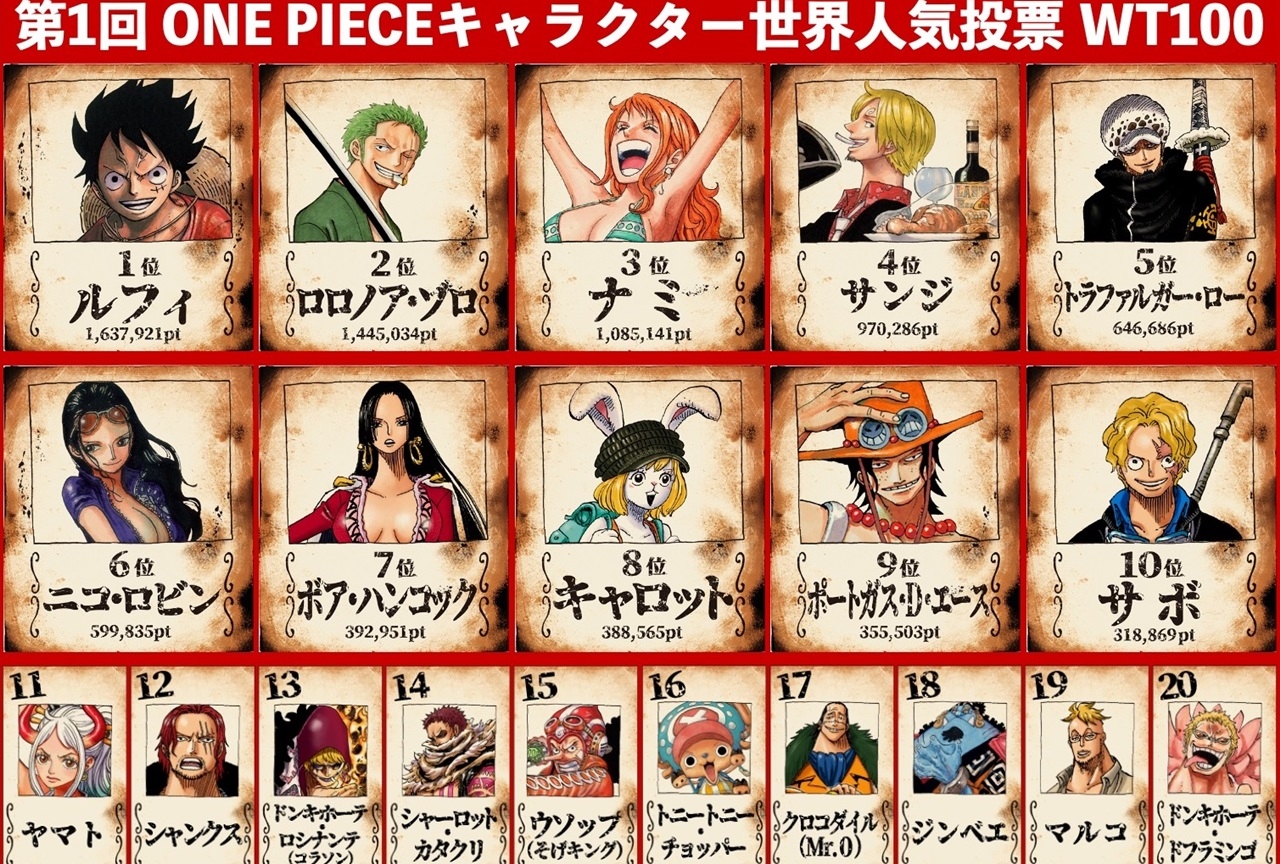 ワンピース全キャラ画像一覧！麦わらの一味から最新四皇・懸賞金まで総力解説
