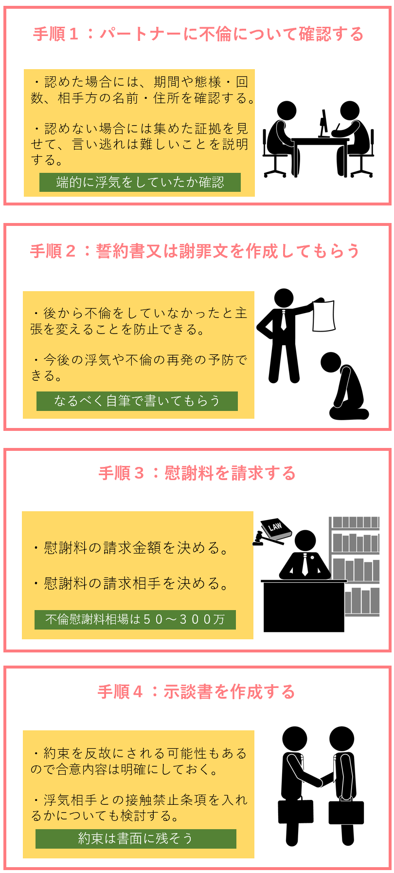 Lineだけじゃ勝てない？浮気の決定的な証拠と慰謝料請求の集め方鉄則