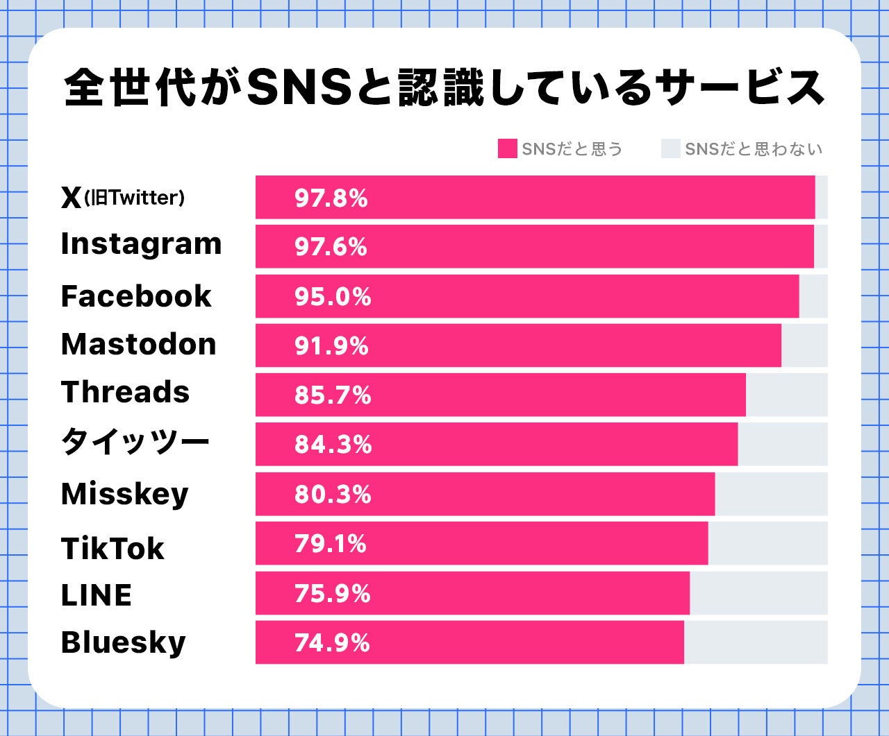 YoutubeはSnsなのか？総務省の定義と動画サイトとの境界線を検証