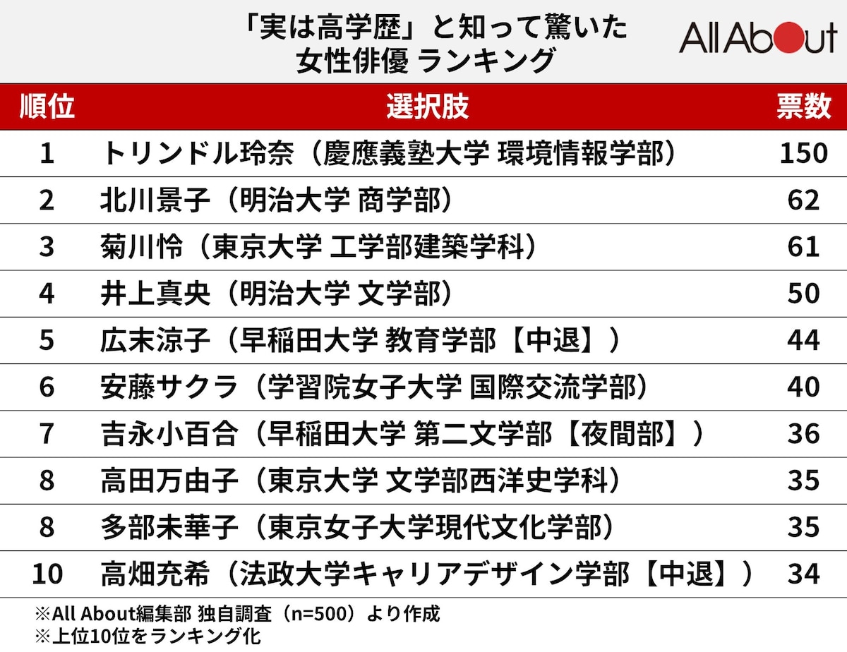 北川景子の学歴を徹底追跡！明治大学卒業の真実と知られざる学生時代