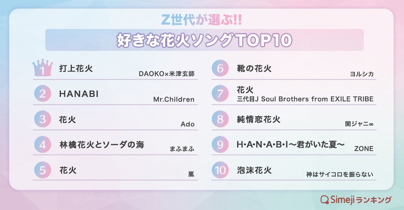 花火に合う曲決定版！2026年最新ランキングとエモい名曲の真相