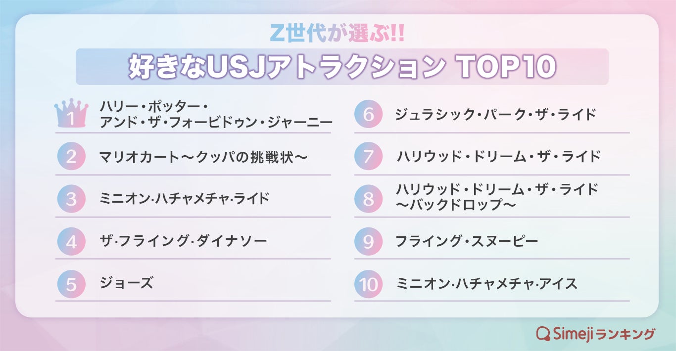 ユニバ人気アトラクションランキング！意外な1位と待ち時間裏ワザ