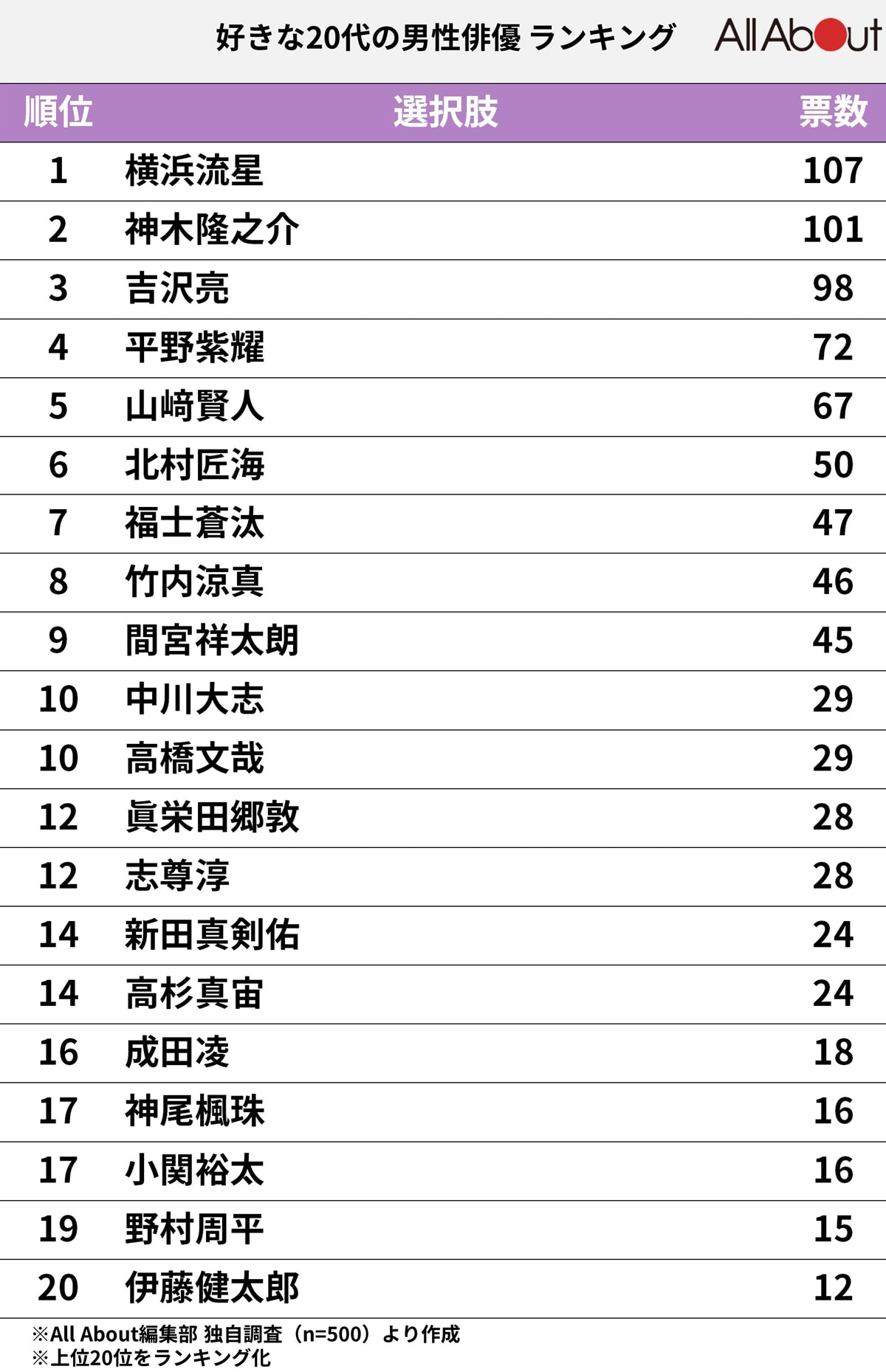 山本耕史の現在と堀北真希との真実｜驚異の肉体美と家庭の舞台裏