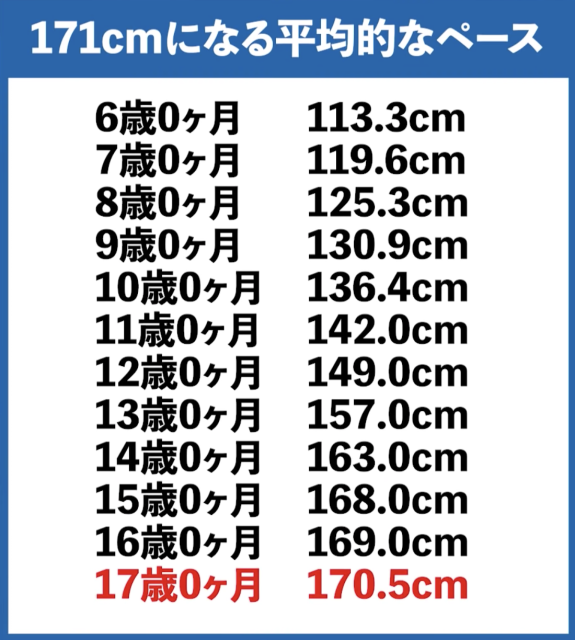 【2026年最新】高身長は何センチから？男女の基準や割合とモテる真相