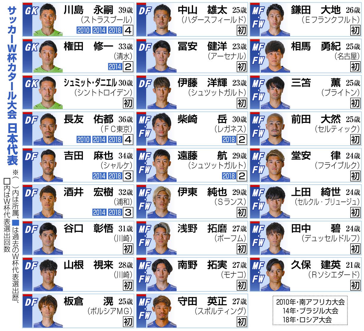 【2026最新】W杯日本代表の全貌！招集メンバーとスタメン争いの真相