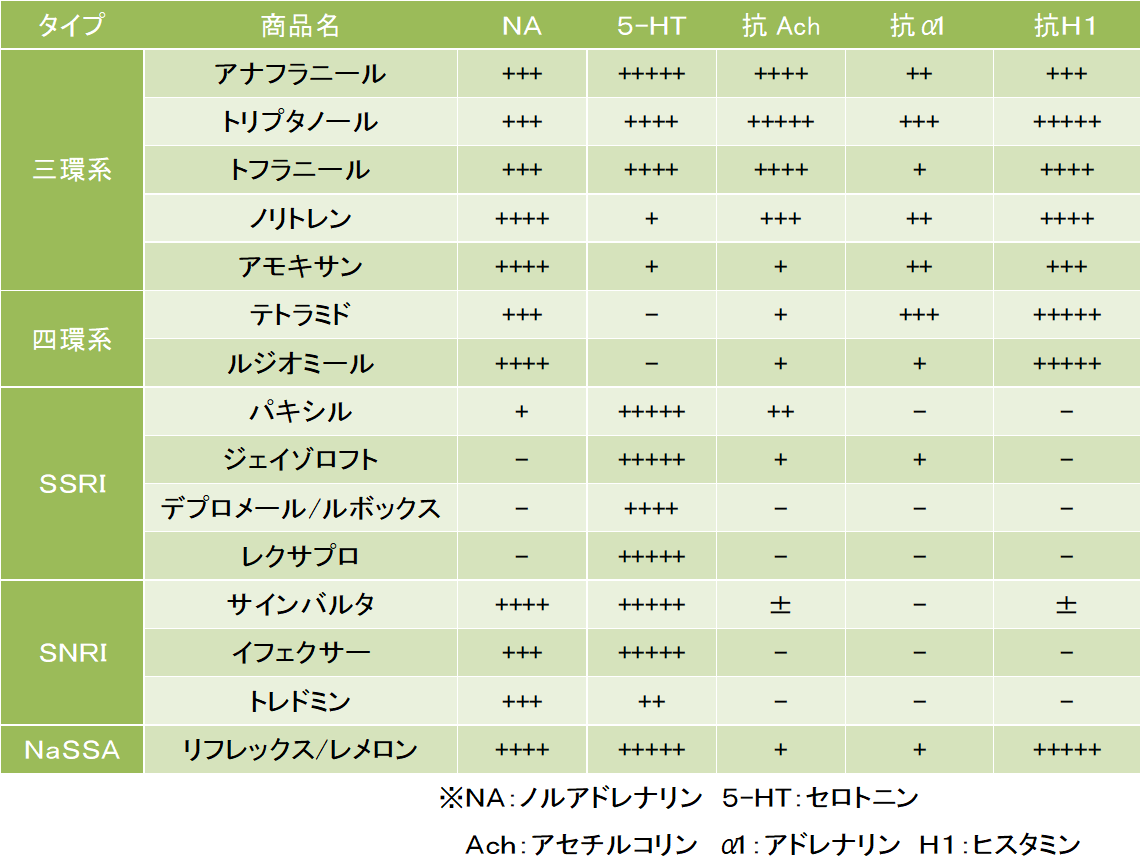【2026年最新】抗うつ薬の強さランキングと副作用を徹底比較
