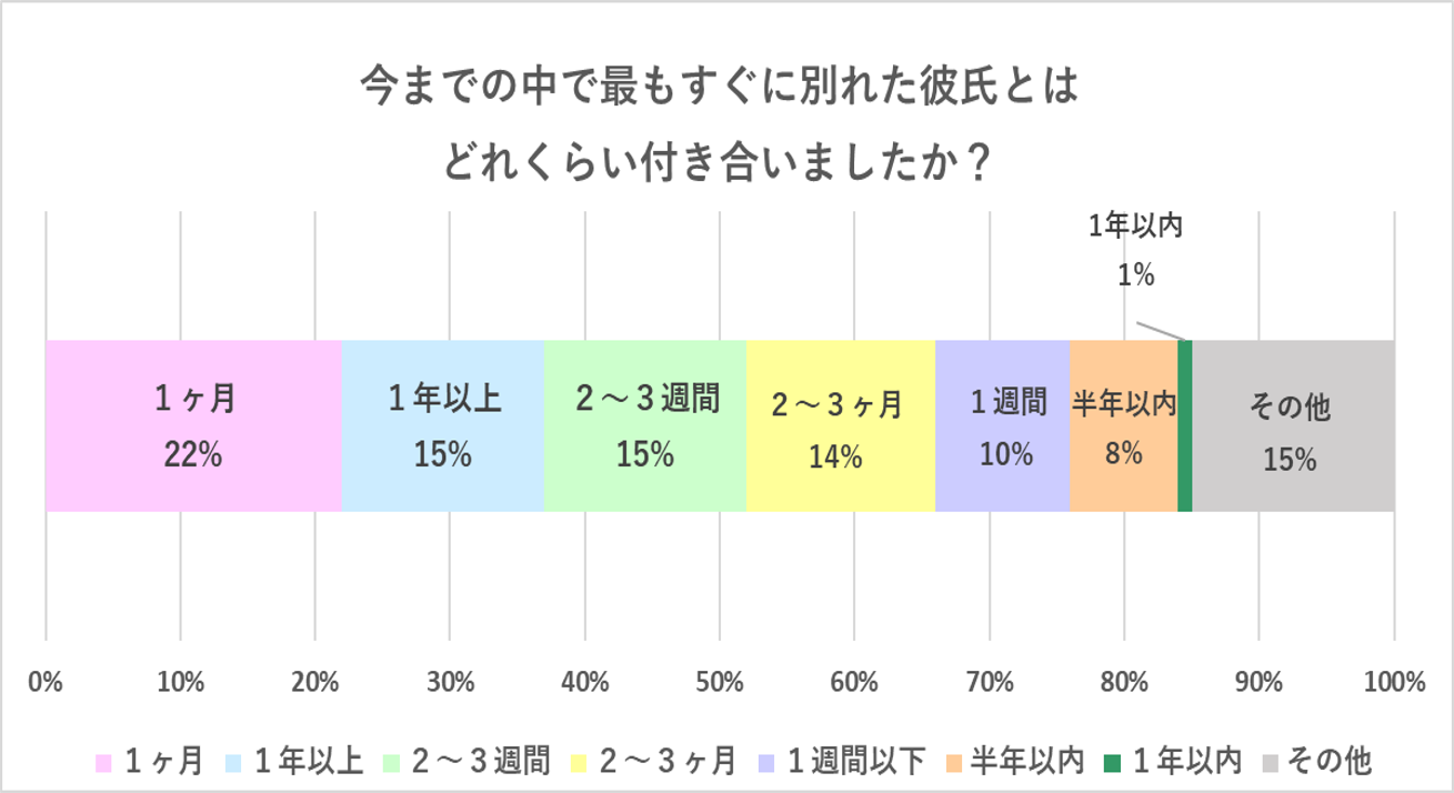 付き合って1ヶ月の分岐点｜急に冷める心理・Line激減の理由と長続きの極意