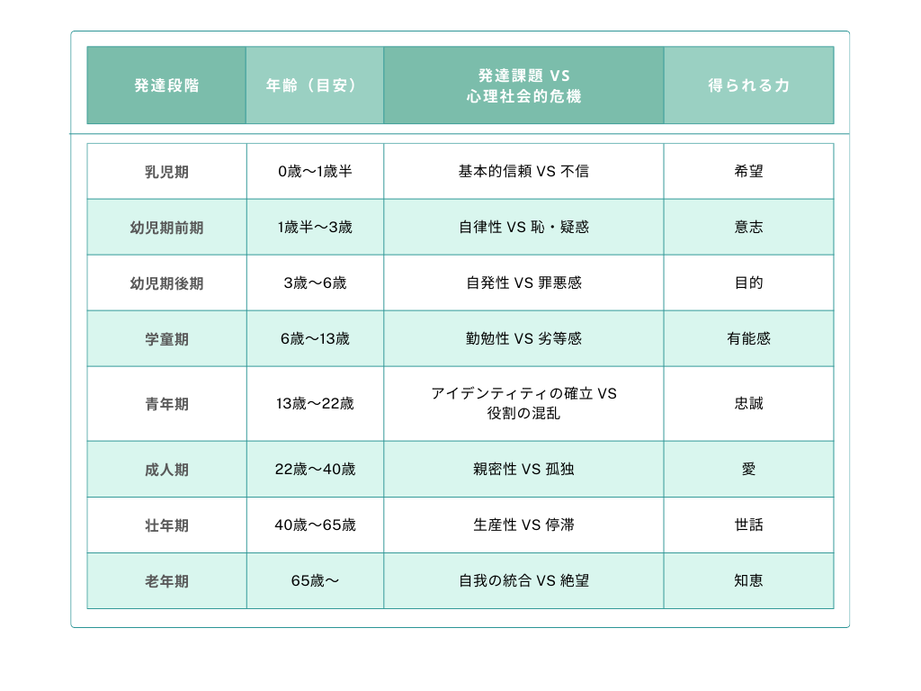 エリクソンの発達段階を完全解説！8つの危機と試験対策の覚え方
