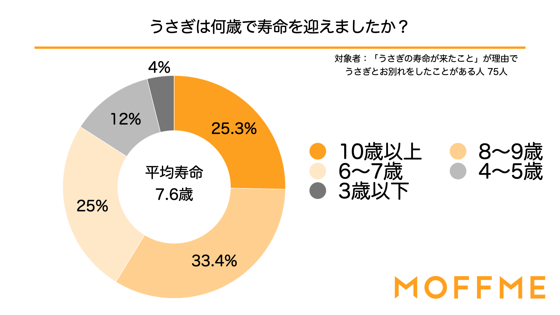 うさぎの寿命は何年？平均8〜12年へ延伸した真相と長生きの秘訣