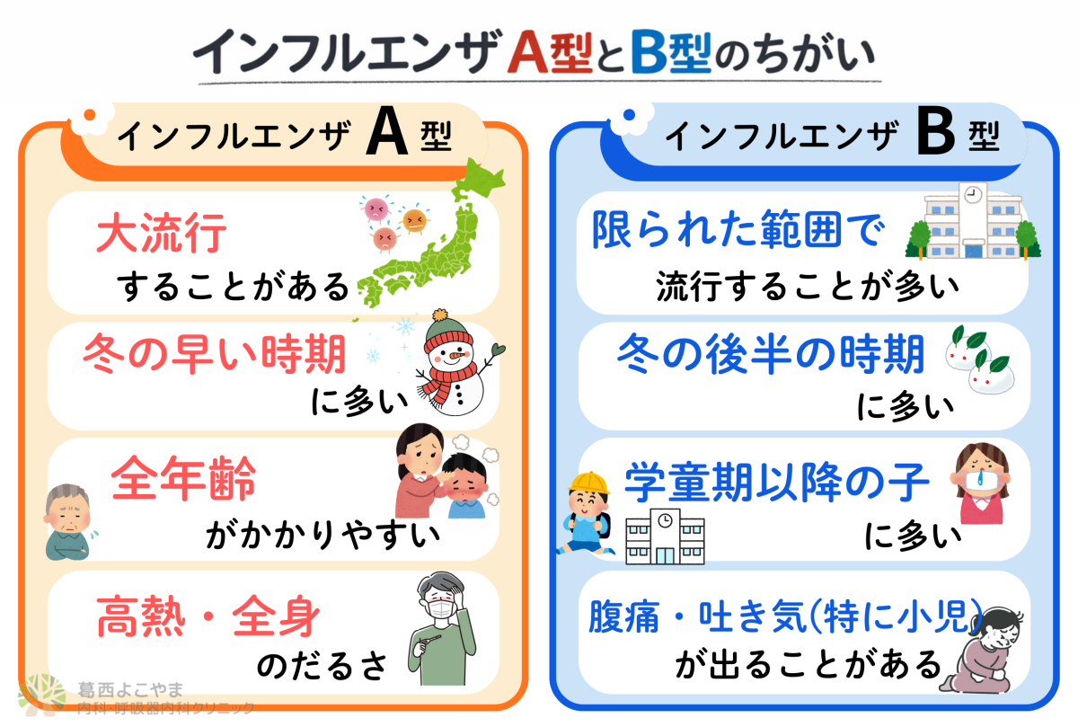 微熱や下痢はB型？2026年最新インフルエンザB型症状と検査の罠
