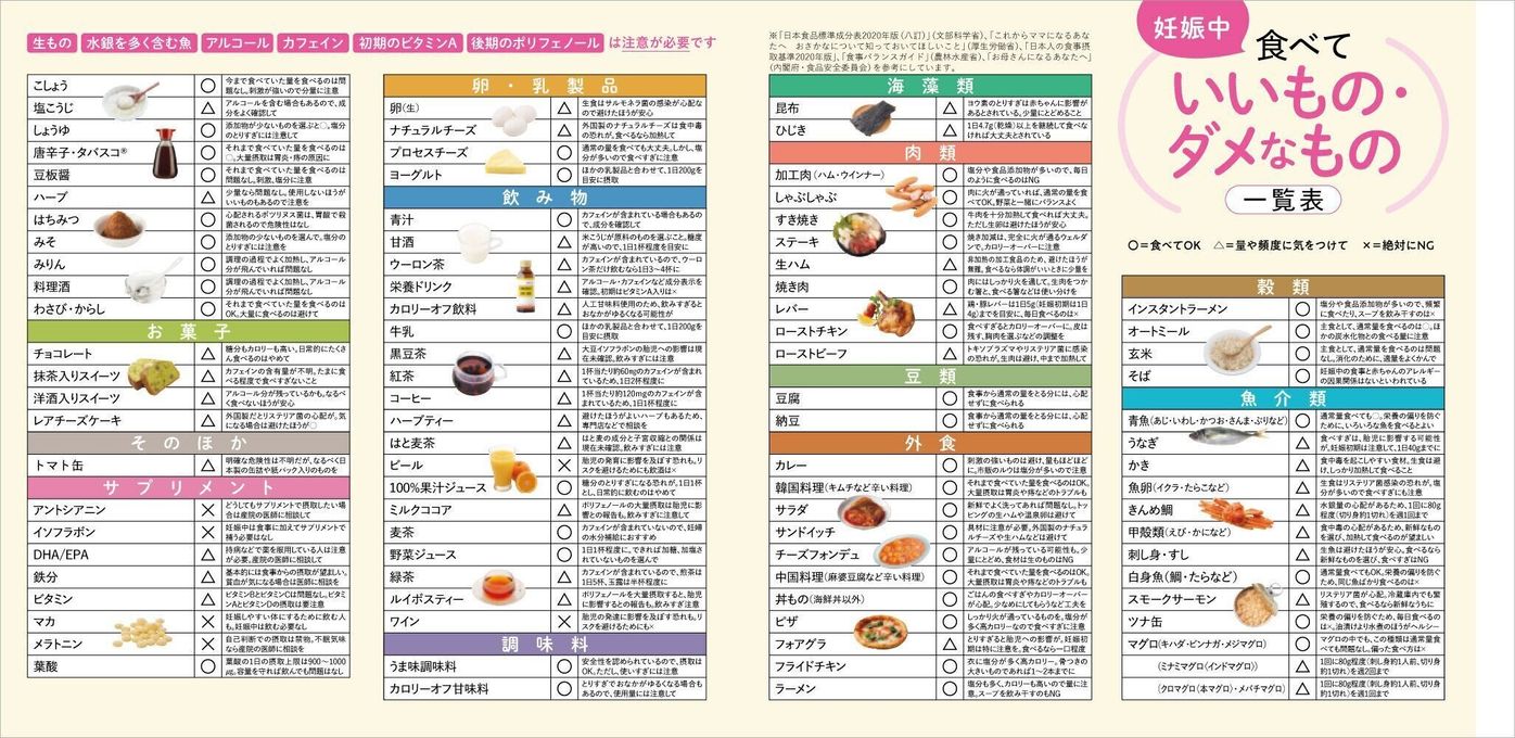 妊婦が食べてはいけないもの全解説！Ng食品と胎児への影響・対処法