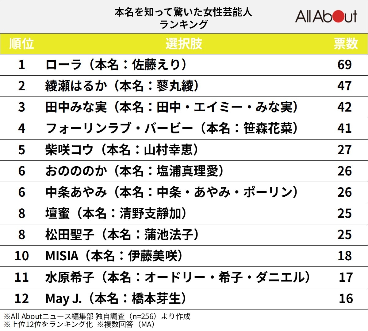 綾瀬はるかの本名は蓼丸綾！激レア苗字の由来と卒アル・実家の真相
