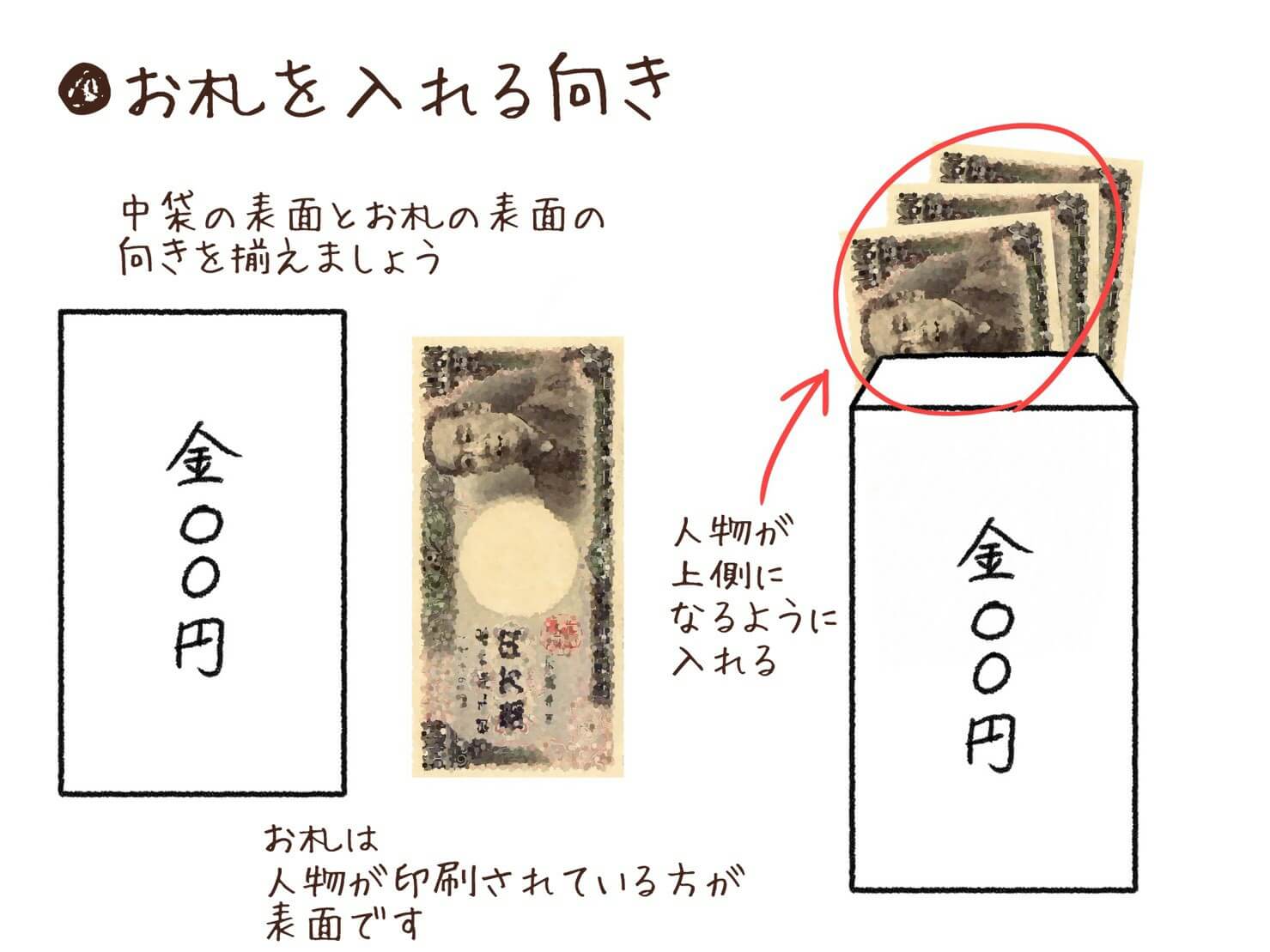 結婚祝いの封筒の入れ方徹底解説！お札の向きと中袋マナー【2026最新】