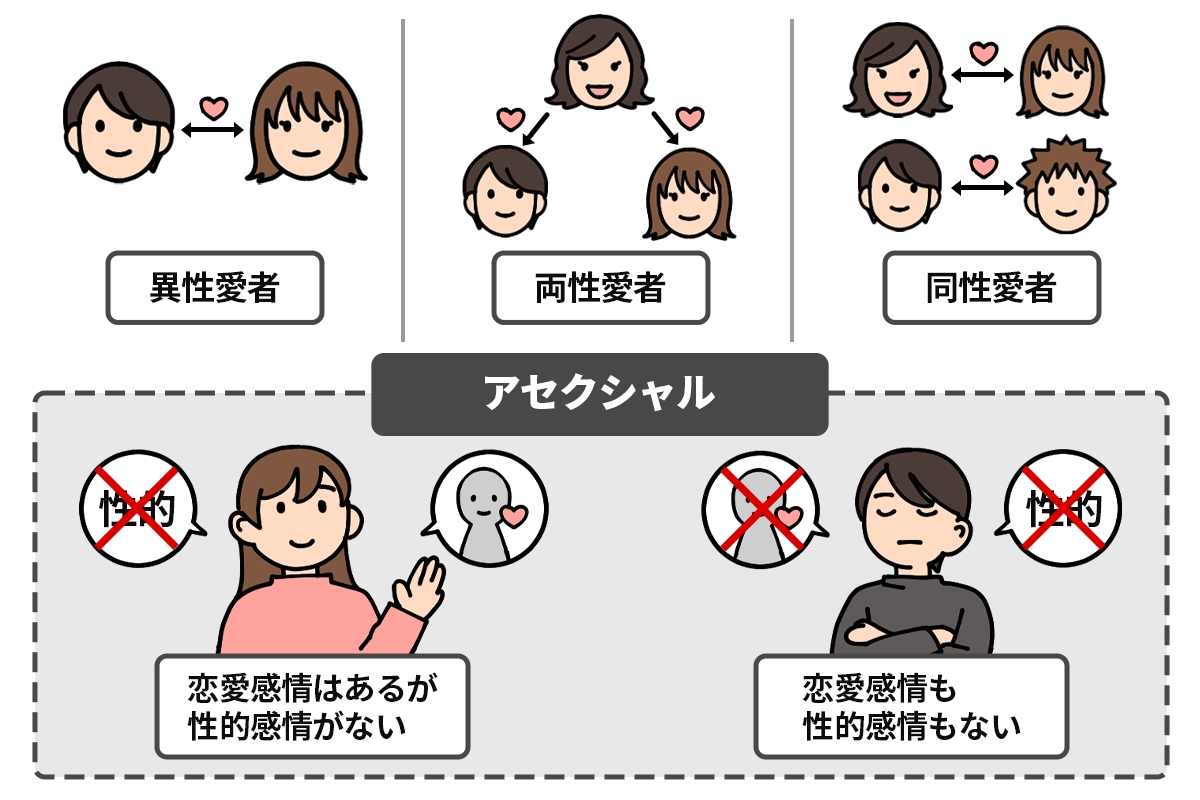 恋愛感情を抱かない「アセクシャル」とは？誤解と現実を独自取材