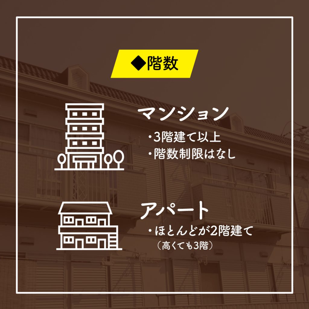マンションとアパートの違いは？構造・防音・家賃の差をプロが徹底比較
