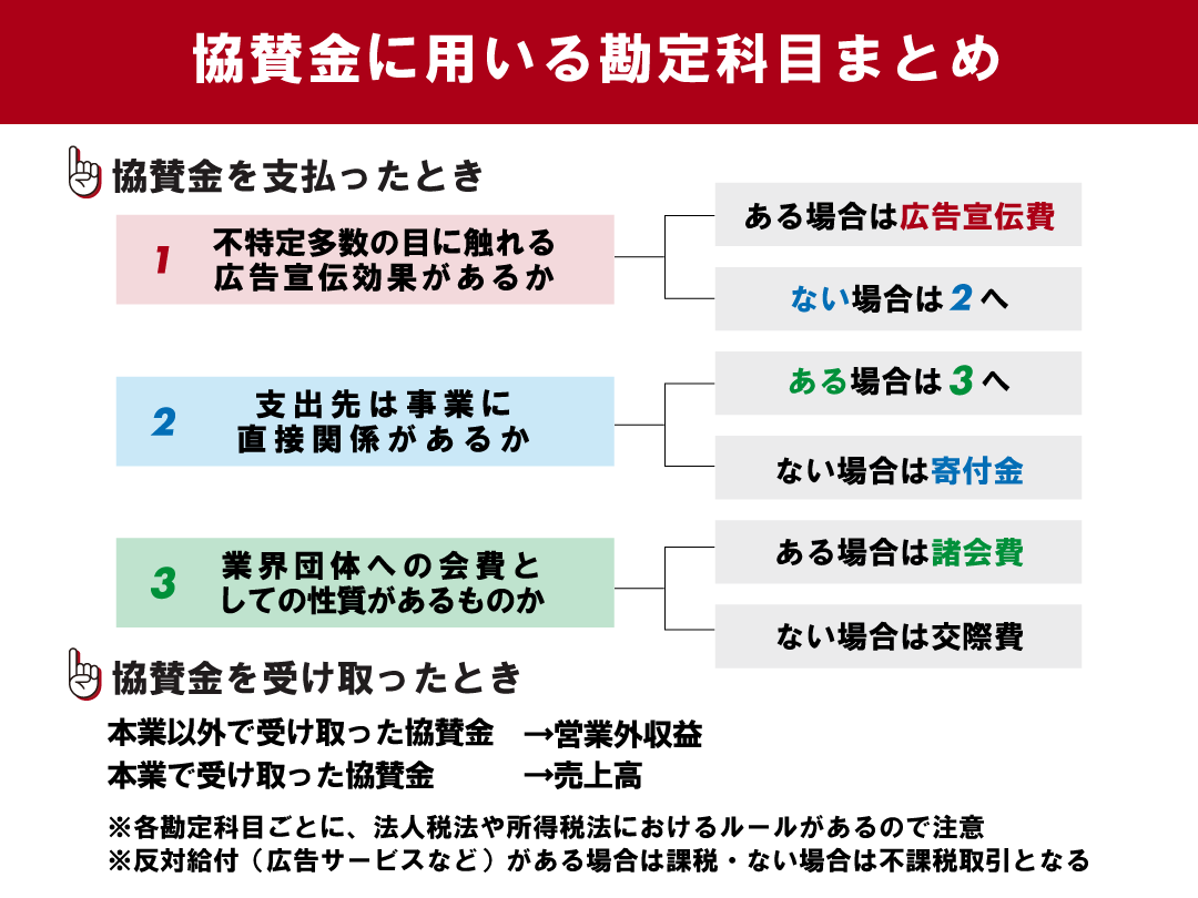 協賛金とは？寄付金との違いや勘定科目・税務処理の盲点をプロが解説