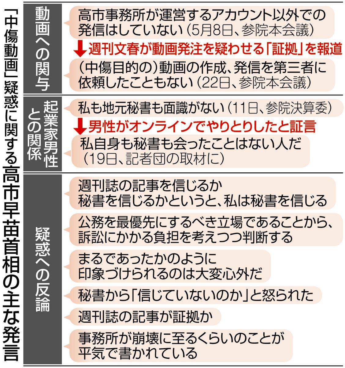 高市氏への中傷動画と文春報道の真相！拡散の黒幕と法的措置の行方