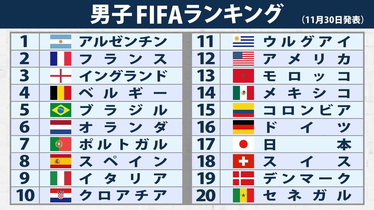 【2026最新】サッカー世界ランク速報！日本代表の順位と浮上の理由