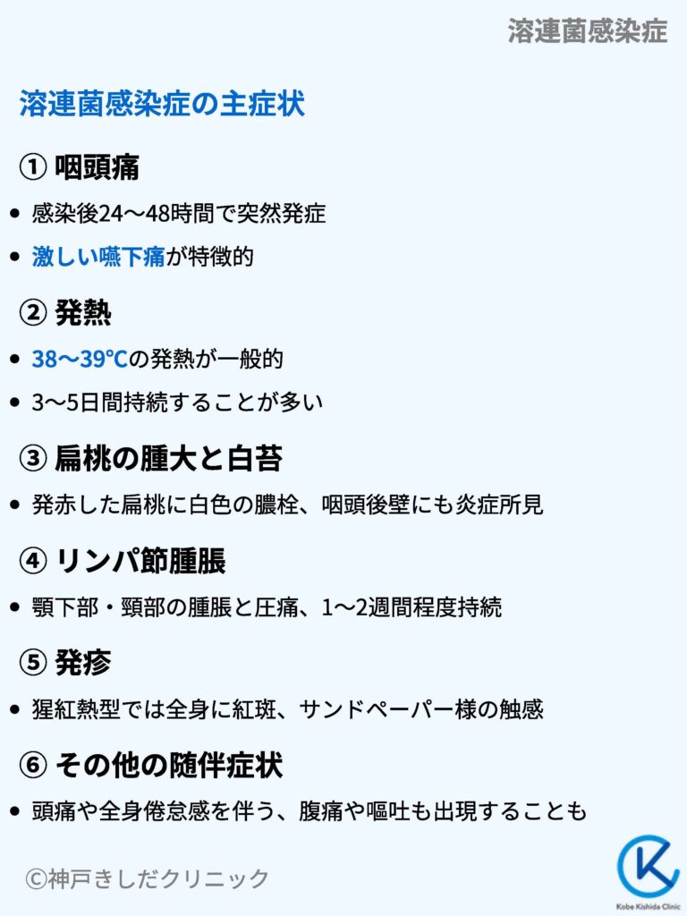 溶連菌の症状の順番とは？発熱・いちご舌・皮むけの経過と風邪との違い