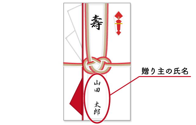 ご祝儀の名前の書き方完全ガイド｜連名・夫婦の順序や中袋マナー