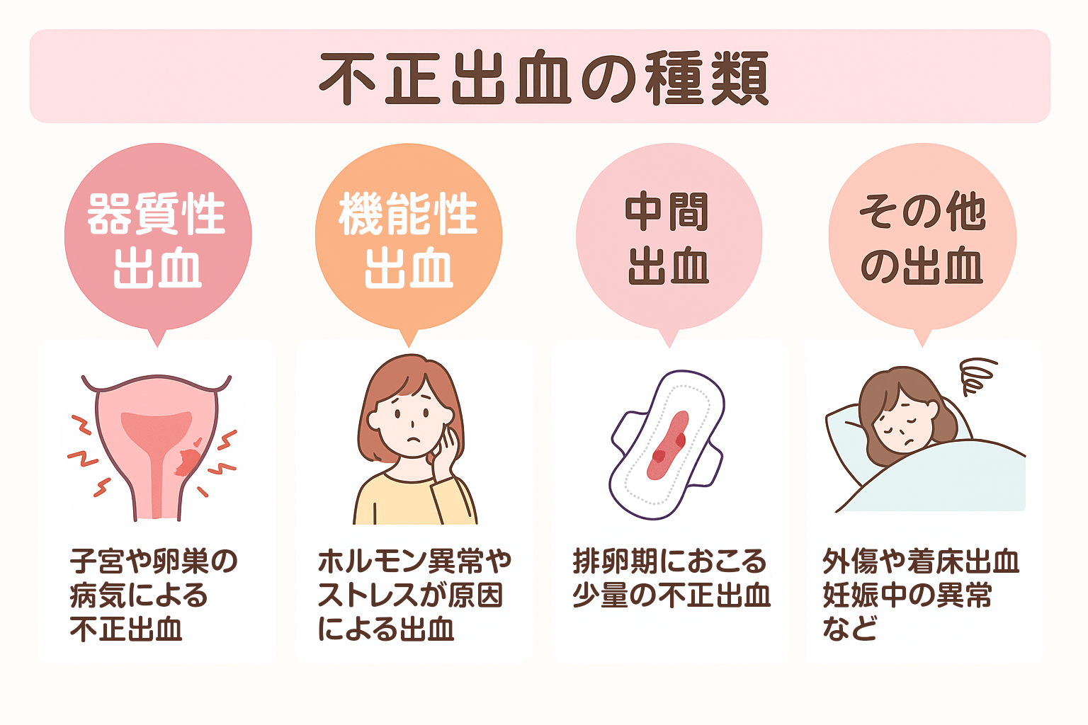 排卵期出血で突然の鮮血？生理・着床との違いと病気の危険サイン