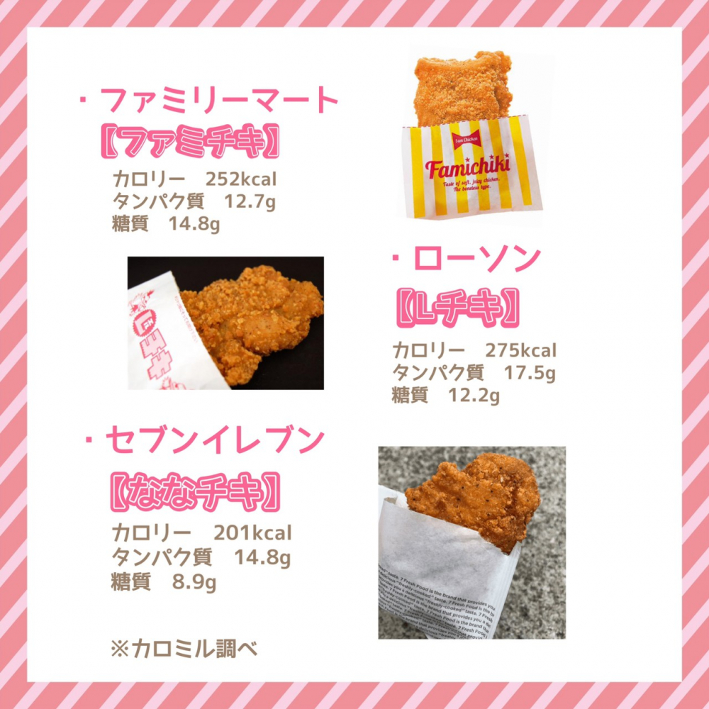 ななチキのカロリー・糖質を徹底解剖！太らない食べ方と他社比較