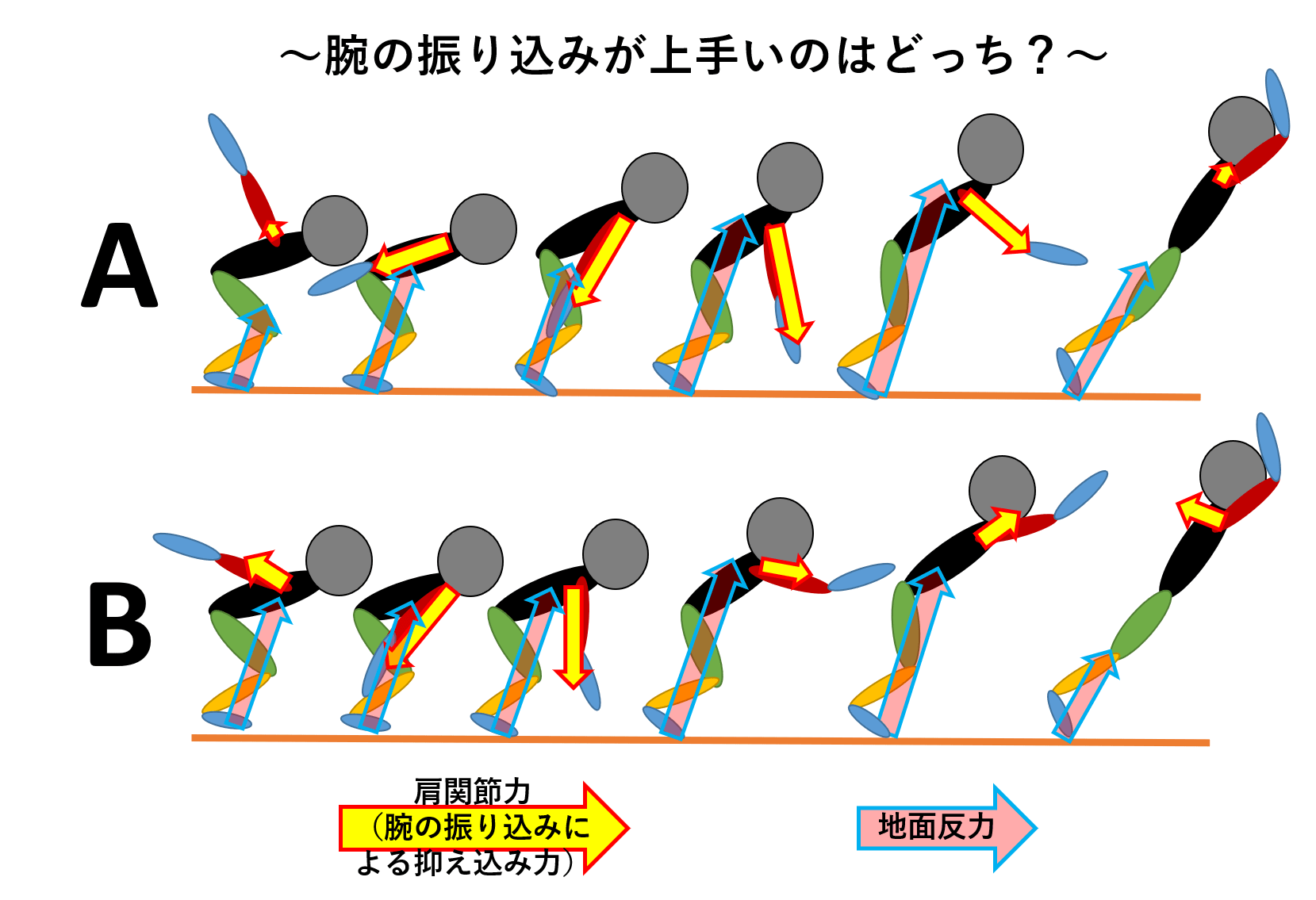 立ち幅跳びのコツ完全攻略！記録を20Cm伸ばすフォームと裏技