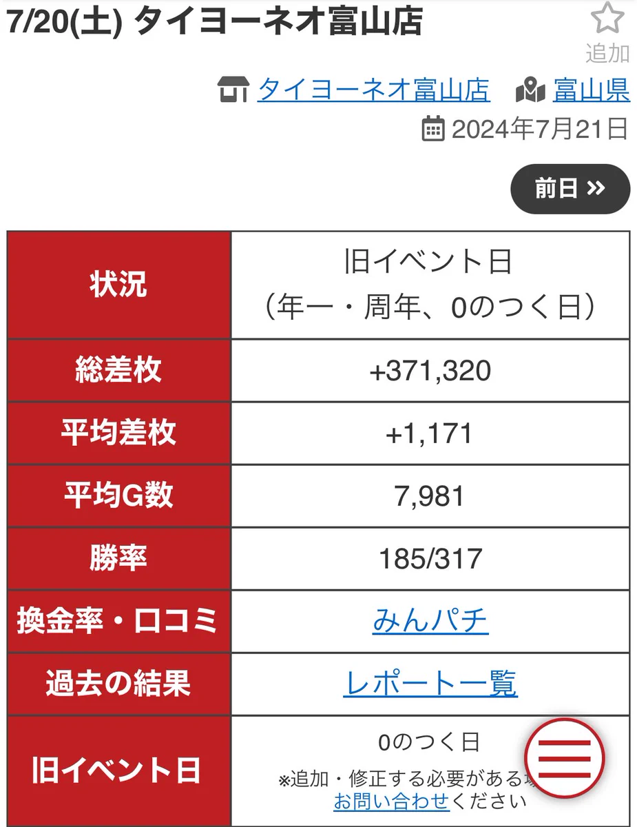 タイヨーネオ富山の出玉データ攻略！差枚・特定日の噂と真相【2026】