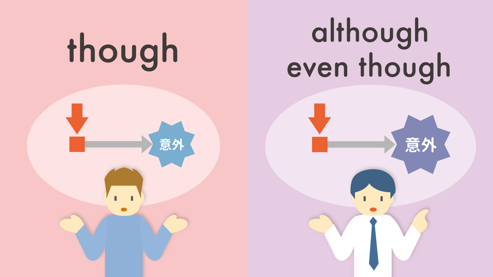 Even Thoughの意味と使い方｜Even Ifとの違いを徹底解説