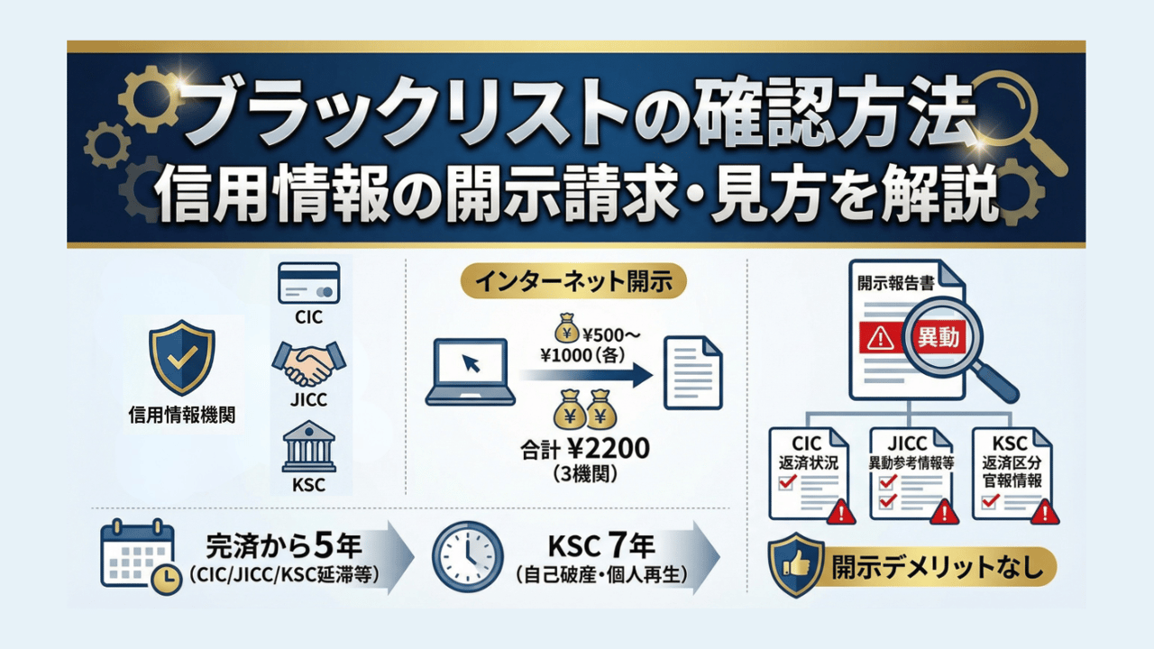 ブラックリスト確認法と開示手順！Cic・Jicc消える期間の真相