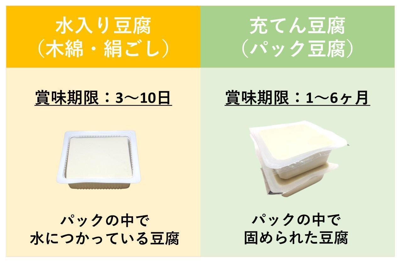 豆腐の賞味期限切れはいつまで？未開封１週間の真実と危険サイン
