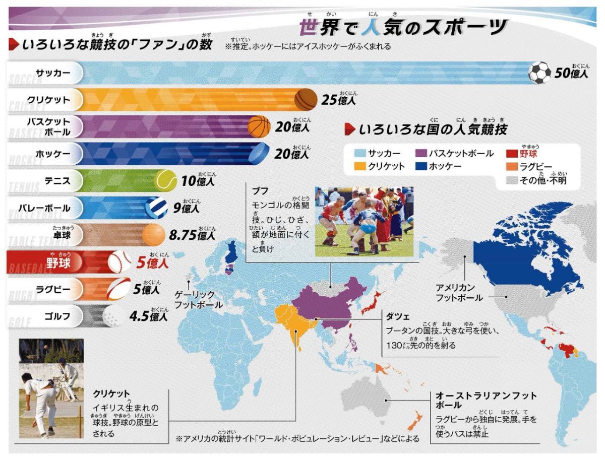 世界のスポーツ人気と競技人口の真相｜2026最新データで徹底比較