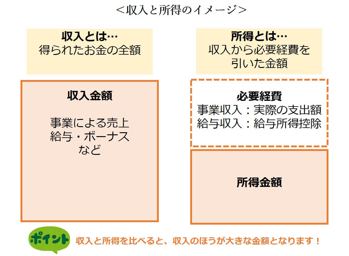 給与収入と所得の違いとは？額面と手取りの差や税金計算のカラクリ解説