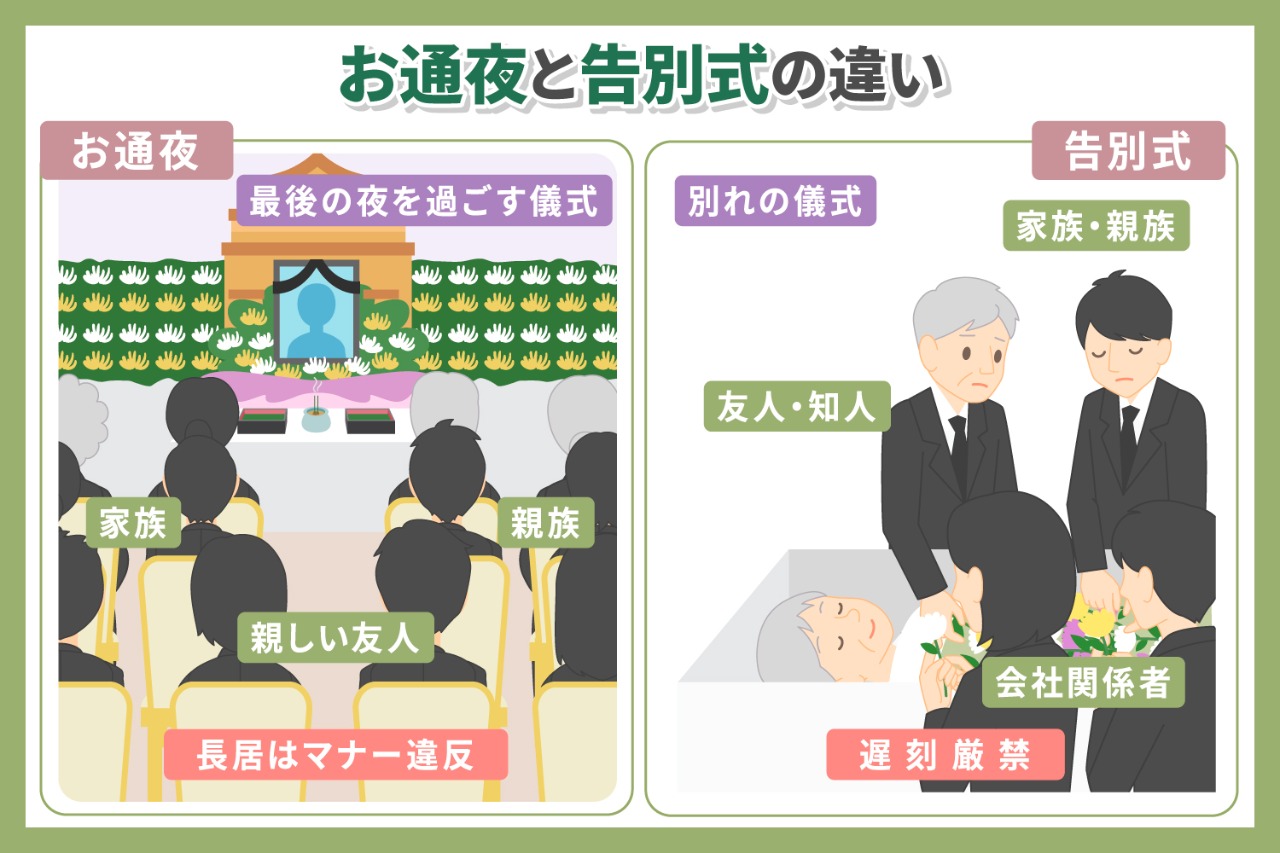 お通夜と葬式の違いとは？参列基準やマナー・香典の正解を徹底解説