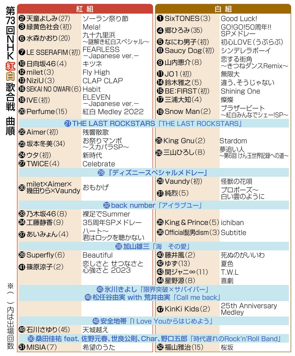 紅白歌合戦の歌唱曲決定の深層！曲目一覧と選曲理由を徹底解剖
