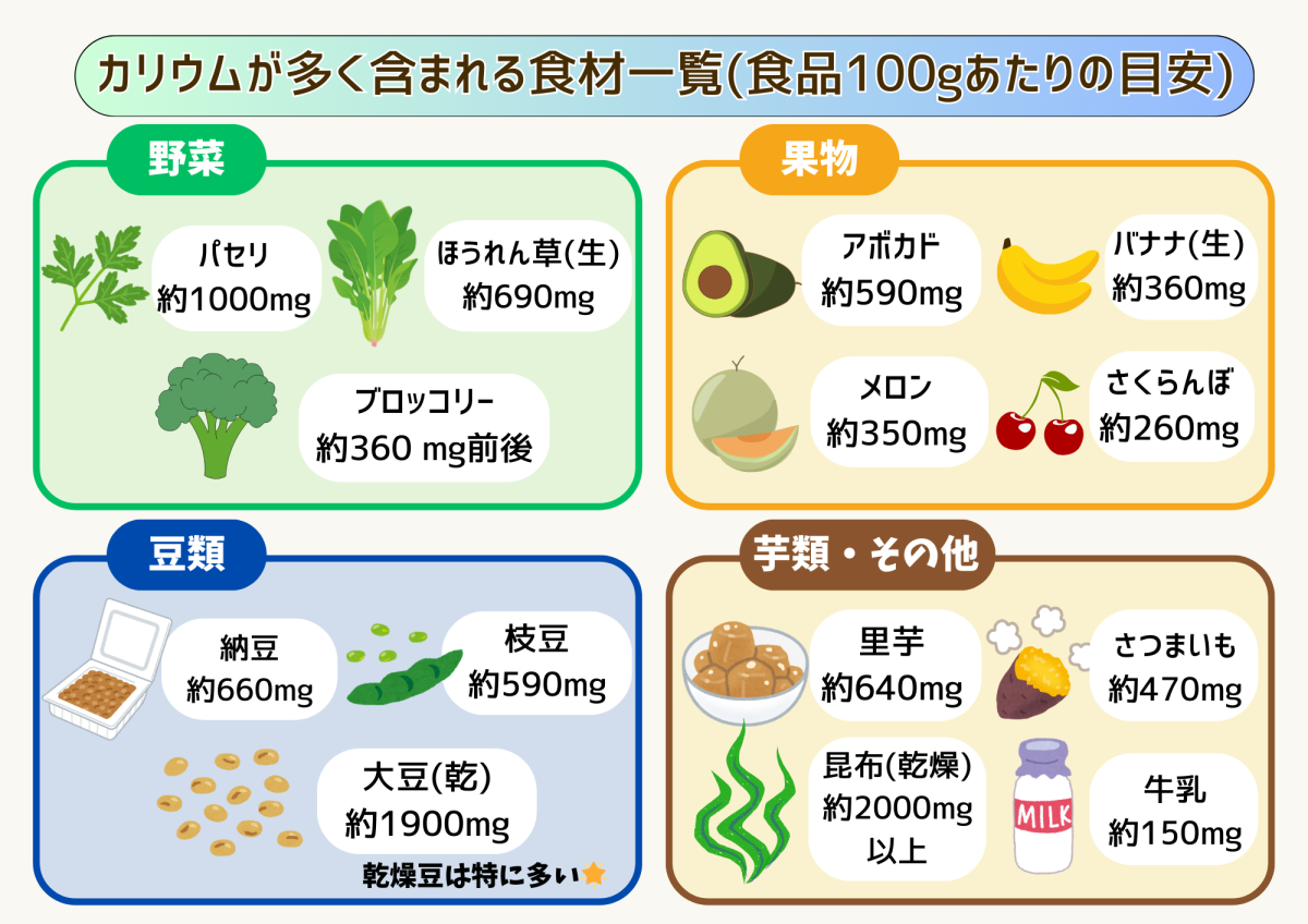 カリウムが多い食品ランキング！むくみ・血圧対策の最強食材と調理法