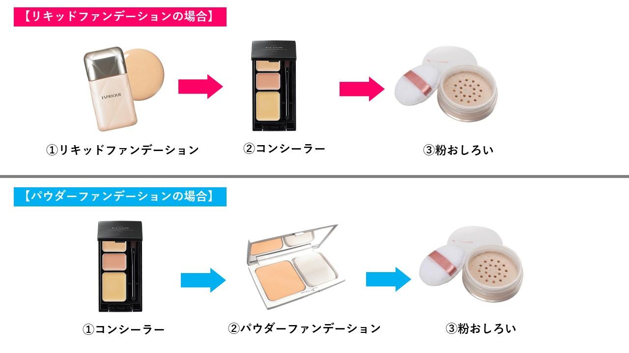 コンシーラーとファンデーションの順番は？崩れを防ぐ2026年最新の正解手順