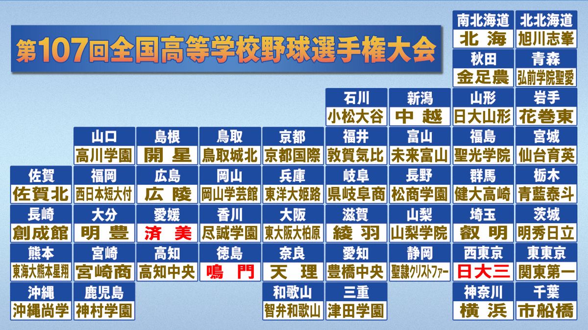 【2026年】甲子園出場校一覧と波乱の予選舞台裏！歴代記録を徹底解剖